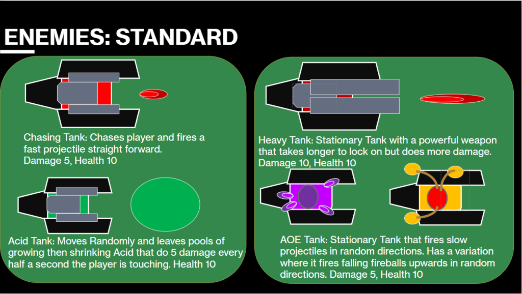 Design Documentation Page 14