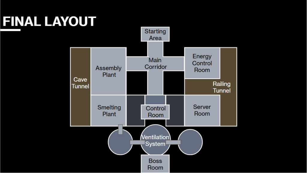 Design Documentation Page 5