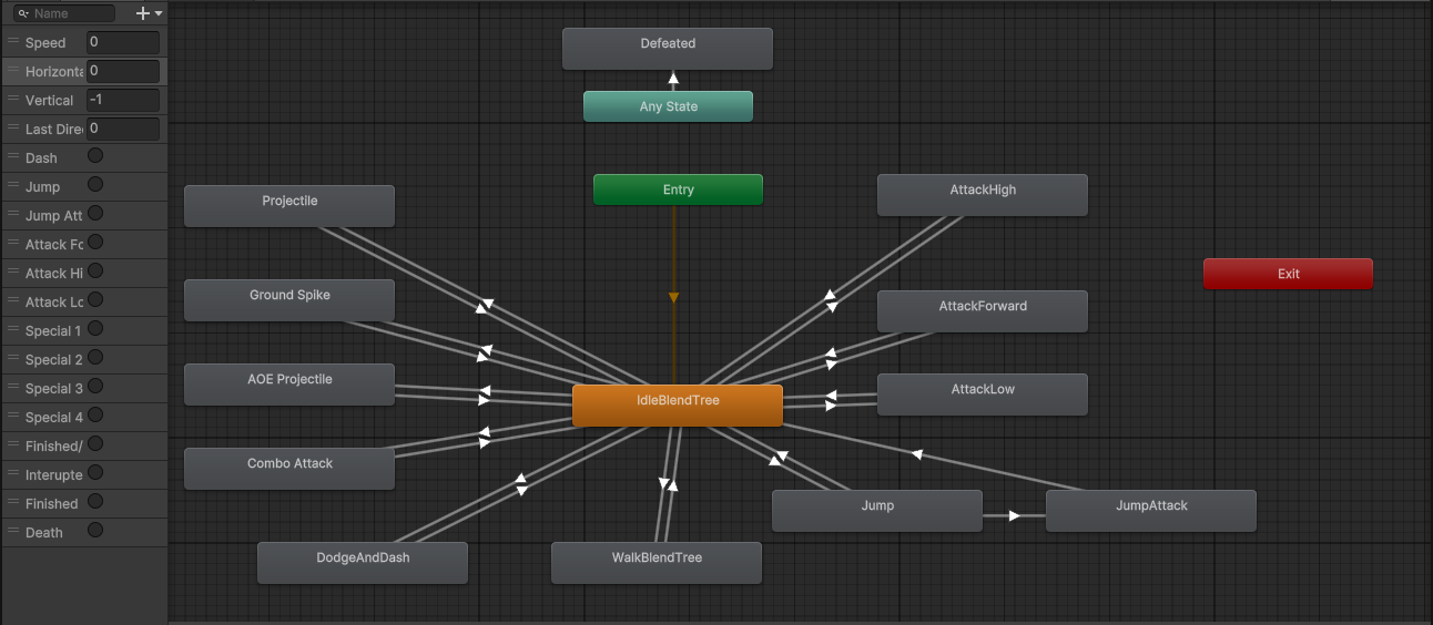 Player Animation Controller